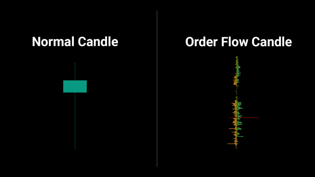 Order Flow Candle Comparison