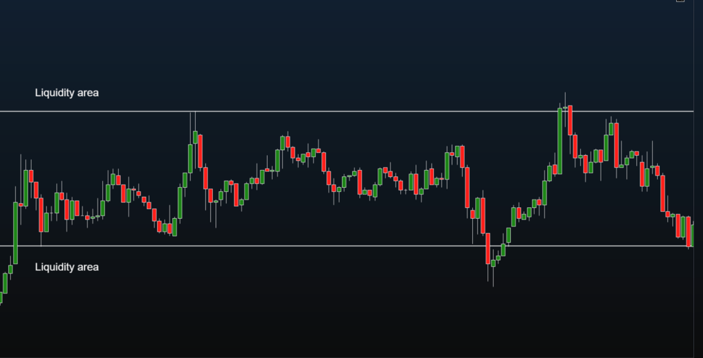 Swing Failure Pattern Liquidity Areas