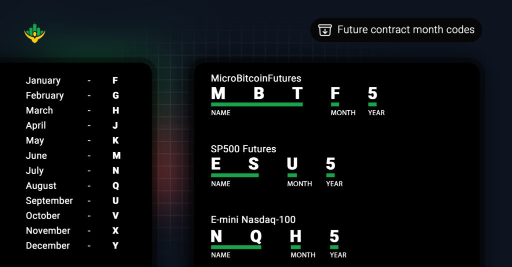 Futures Contract Month Codes For Trading