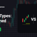 Order types explained - limit order and market order