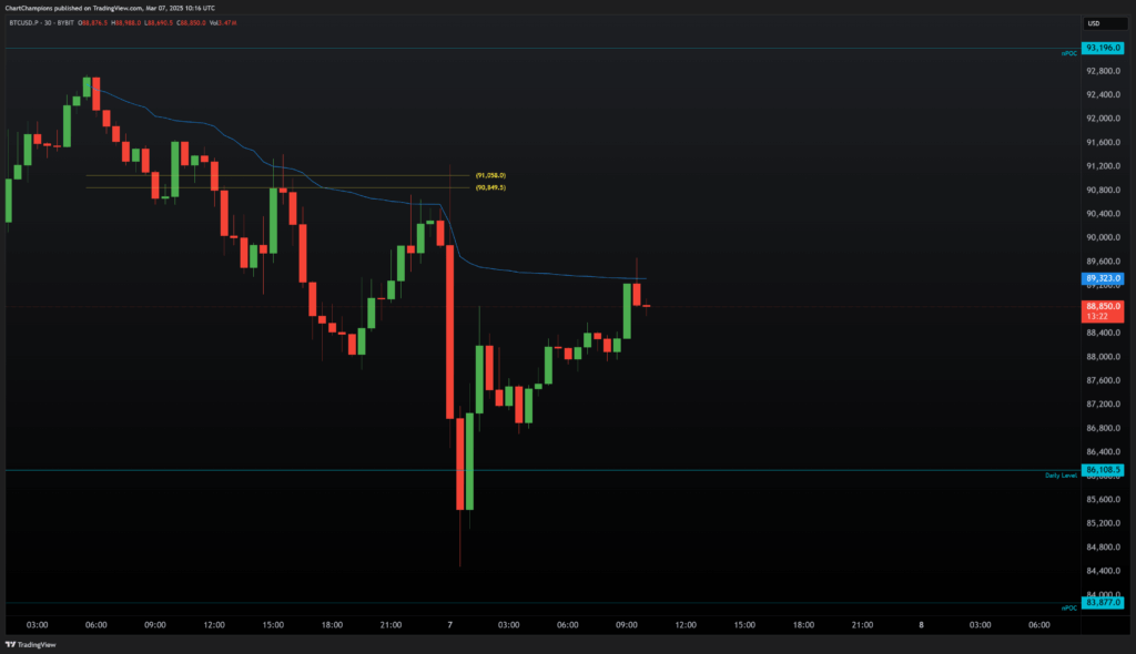 Anchored VWAP in a downtrend