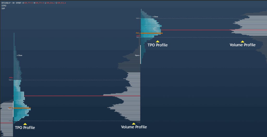 STPO and SVP Indicators in TradingView