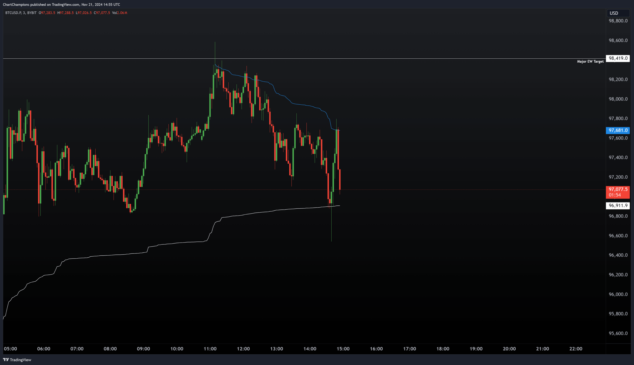 Session VWAP and Anchored VWAP Trade