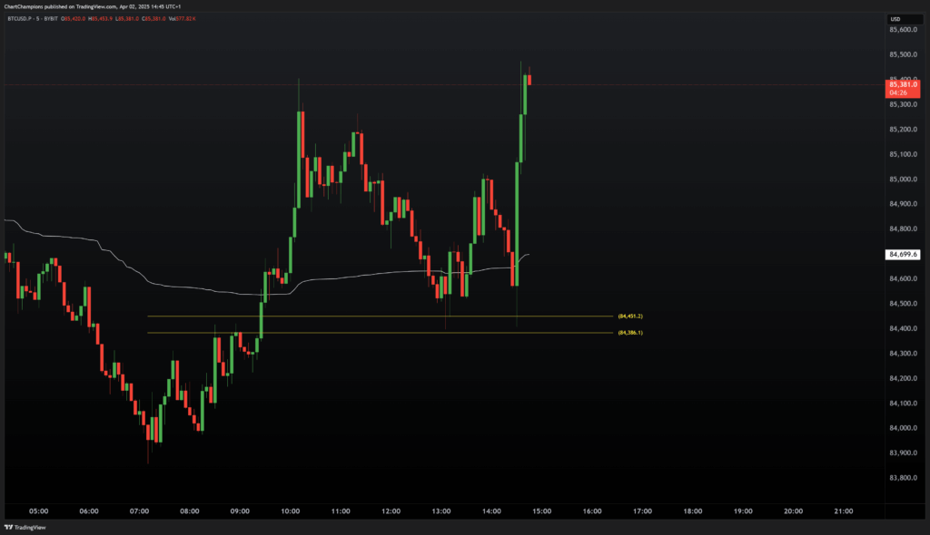Session VWAP and Fibonacci Trading Confluence