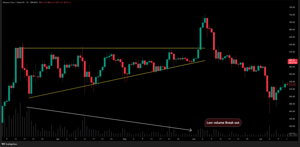 Triangle Patterns Fake Out