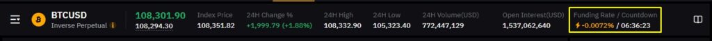 Bybit Funding Rate View