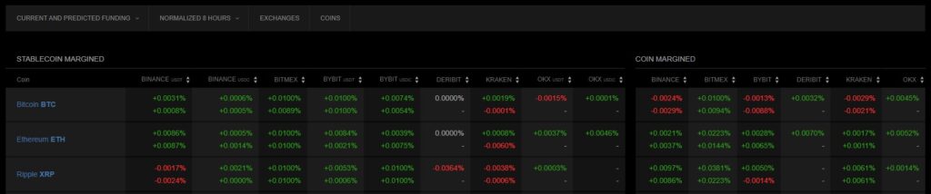 Coinalyze Funding Rate View