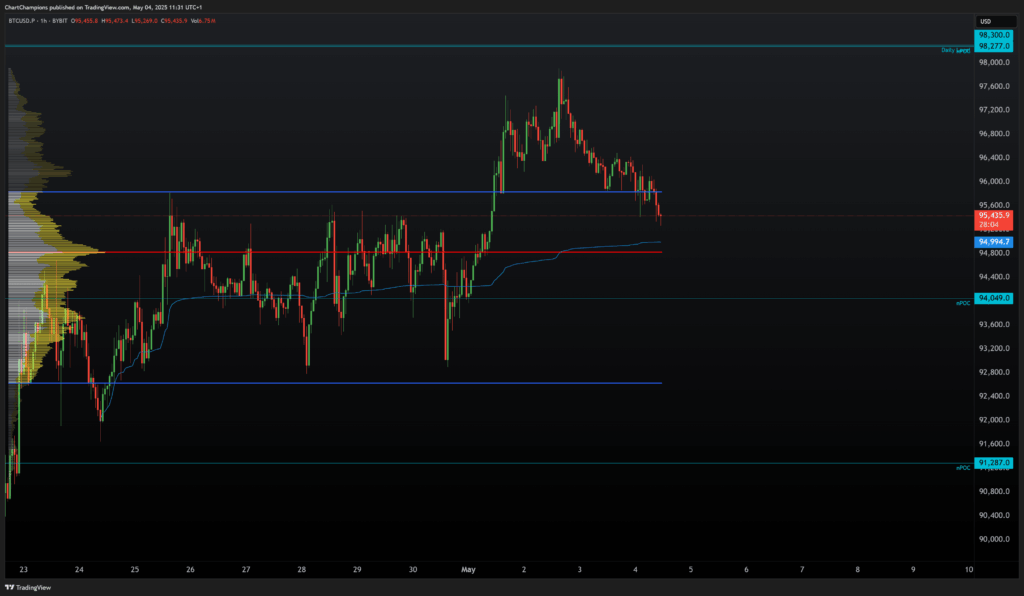 Daniel Chart Champions Setup AVWAP FRVP