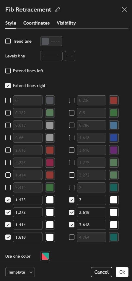 Fibonacci Expansion Settings Chart Champions