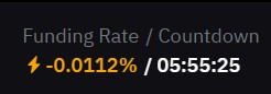 Negative Funding Rate Overview