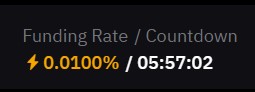 Positive Funding Rate Overview