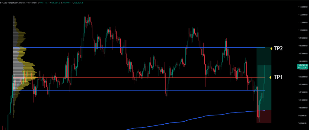 Swing Trading For Beginners CC Setup Explained