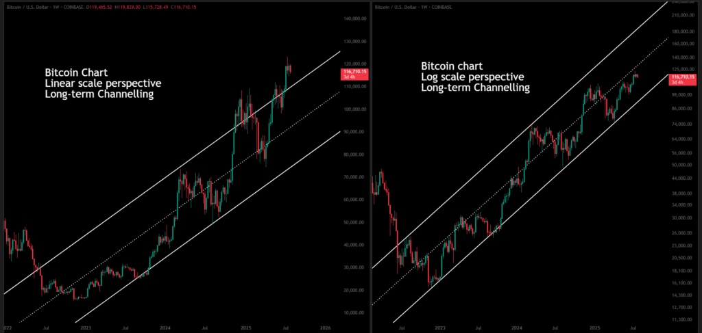 Bitcoin Chart Log vs Linear Scale Channelling