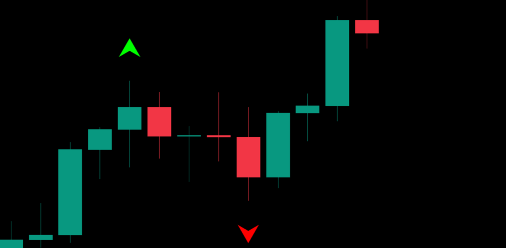 Fractal Indicator Spotting Swing Highs and Swing Lows