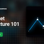 Mastering Market Structure in Trading
