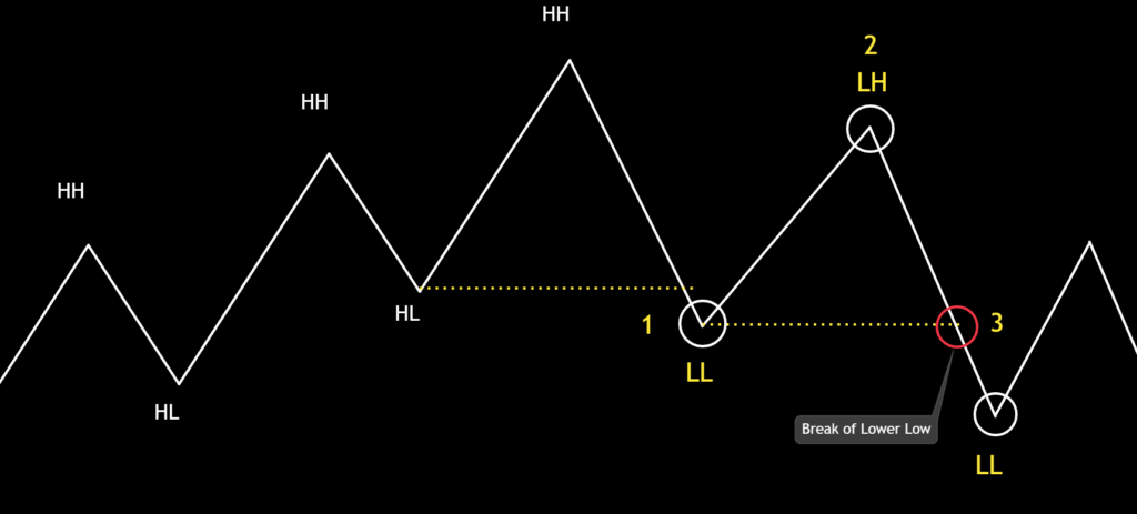 Trend Change Cheat Sheet