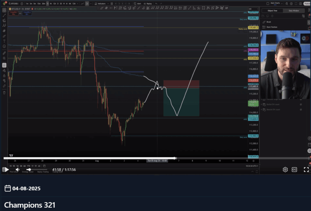 Champions 321 Trading Plan - Bitcoin