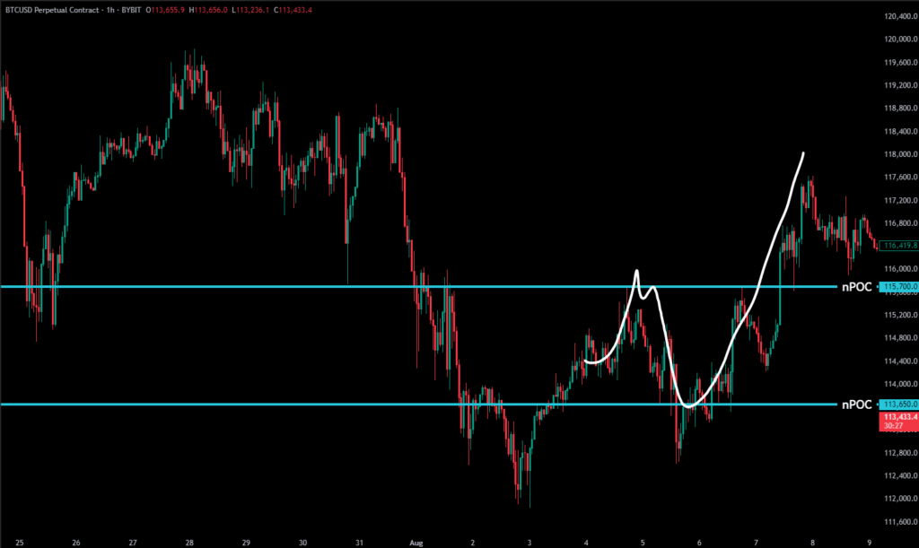 Follow Up Champions 321 Trading Plan - Bitcoin
