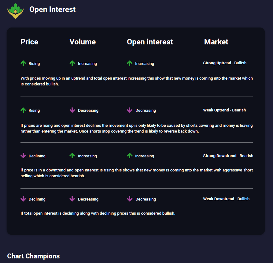 Chart Champions Open Interest Cheat Sheet