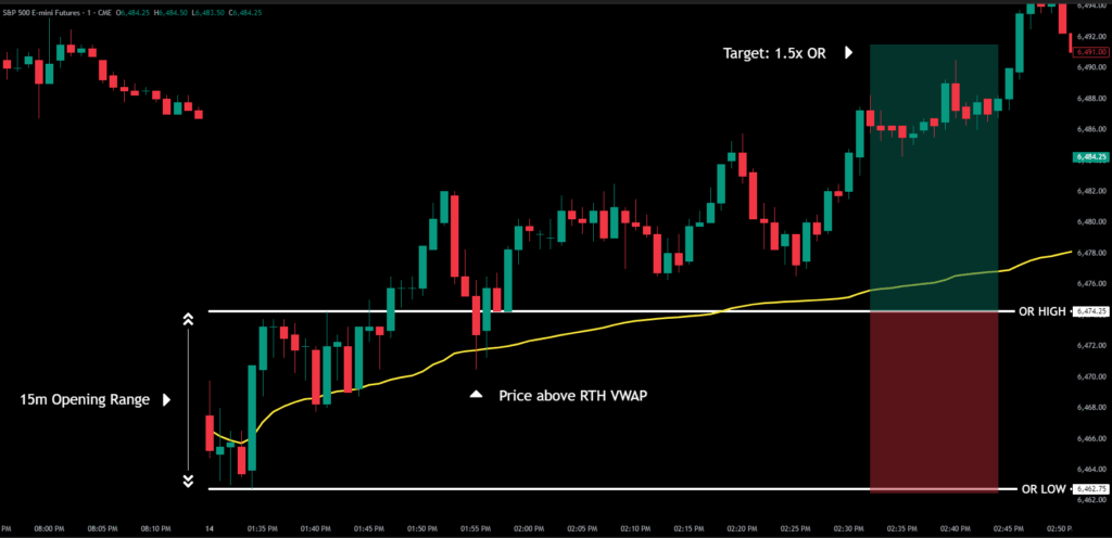 ORB Strategy Long Setup