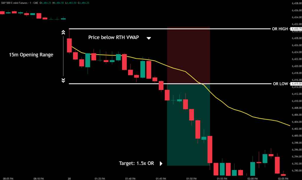 ORB Strategy Short Setup