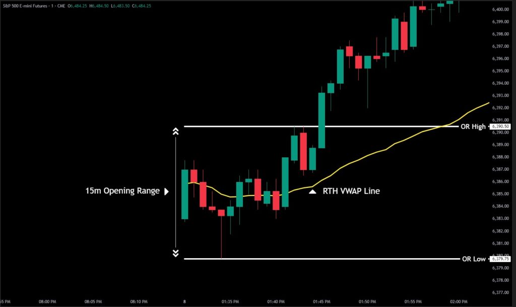 Opening Range Breakout Strategy Example