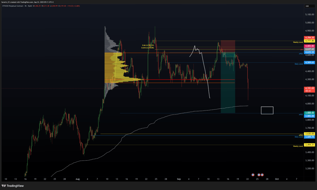 Severin ETH Short Hedge Setup