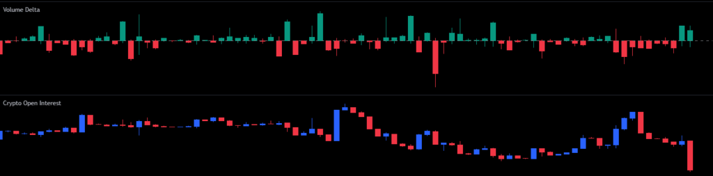 TradingView Volume Delta and Crypto Open Interest