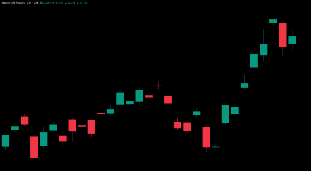 24H RTH Bitcoin Chart