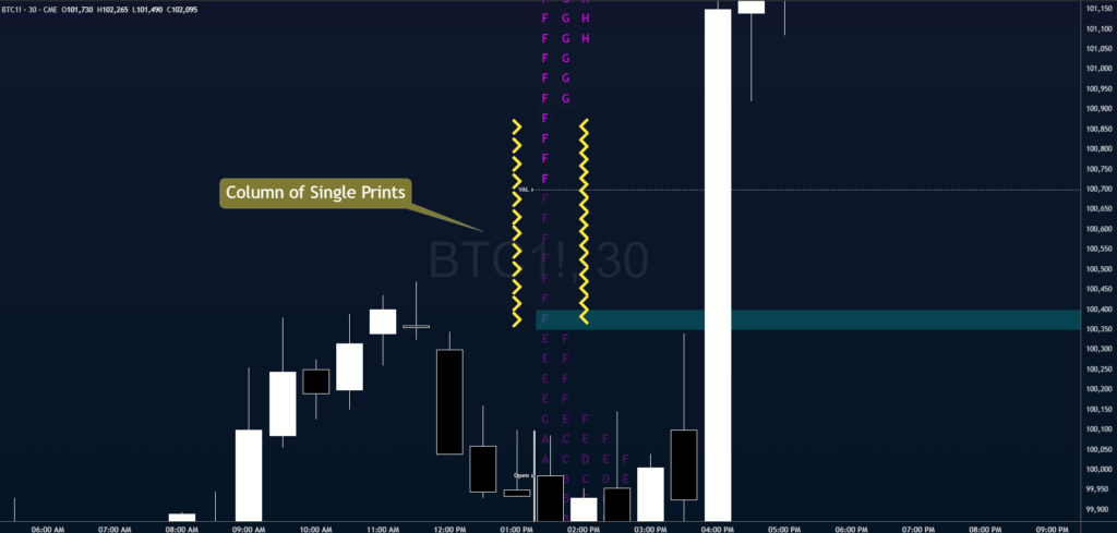 BTC Column of Single Prints Example