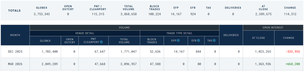 ESH6 Contract Rollover