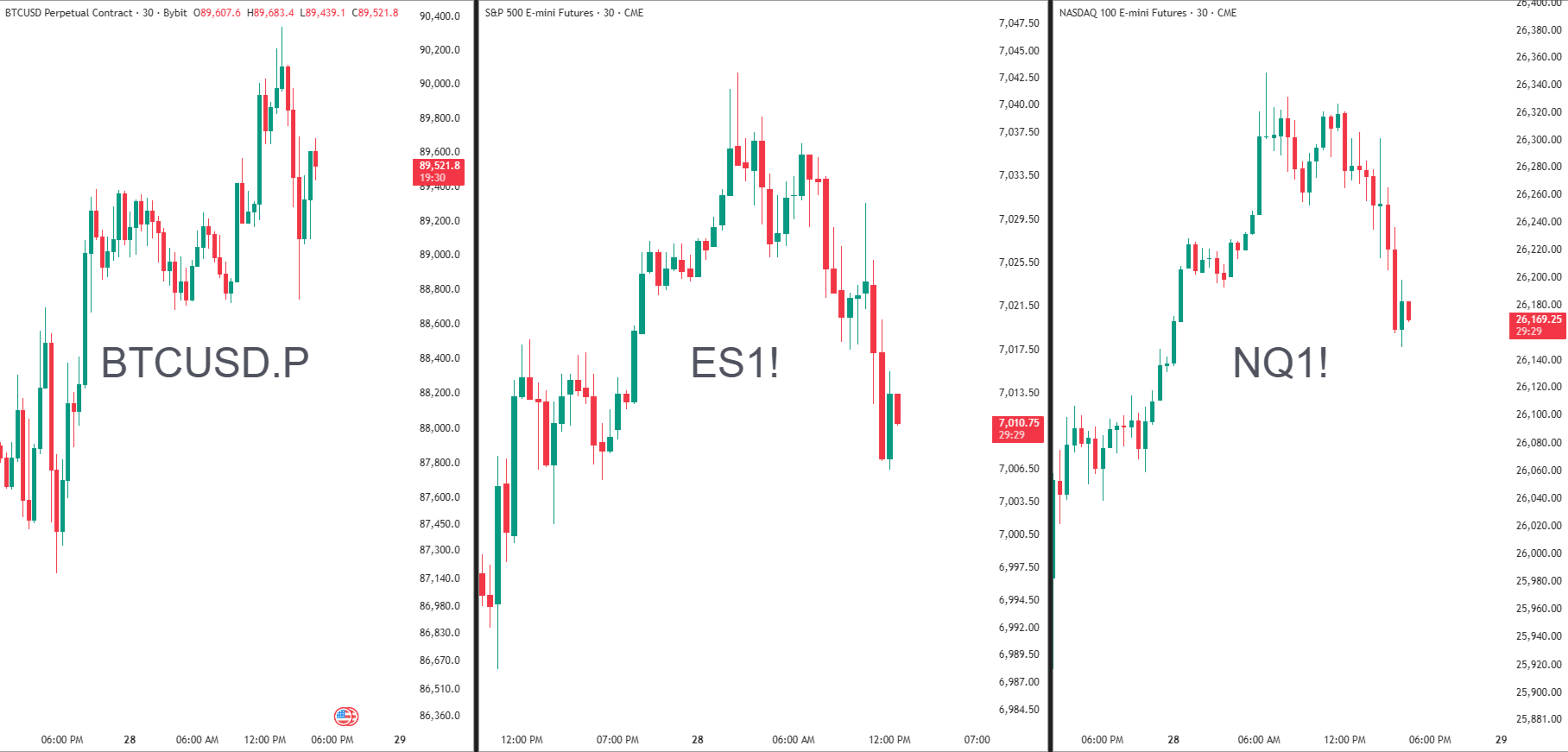 Pick a Market BTC ES NQ